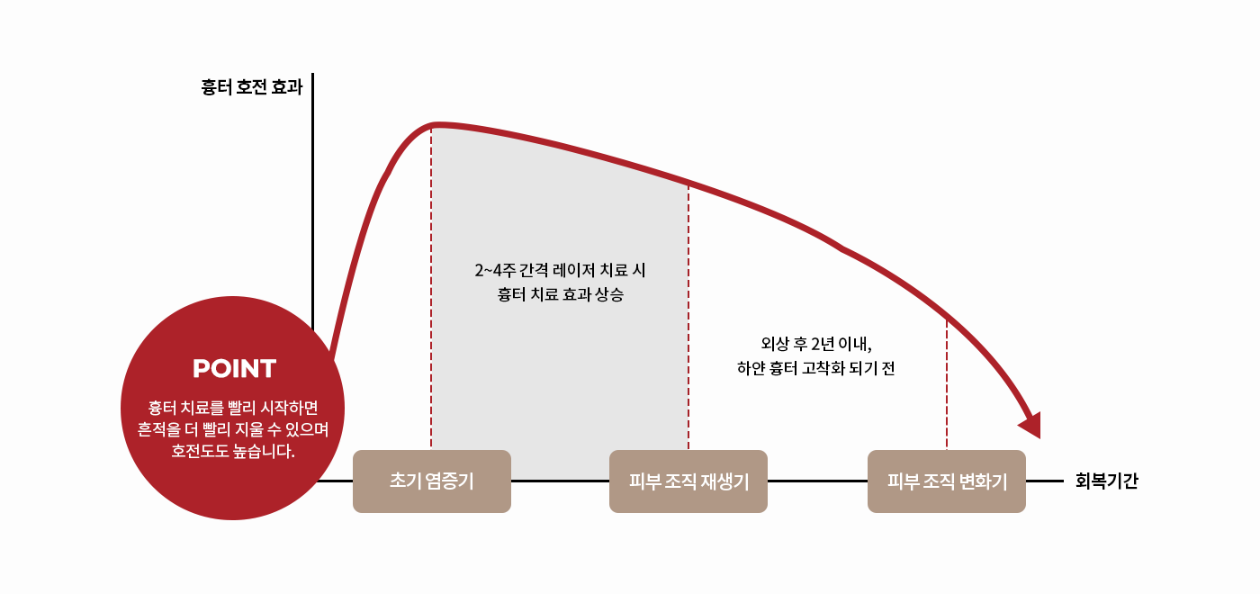 설명