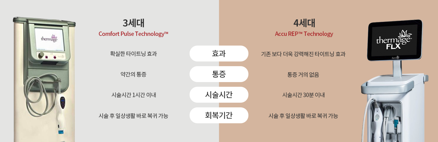 설명